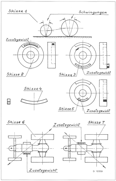 Skizze Auswuchten