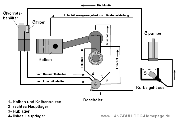 Schmiersystem